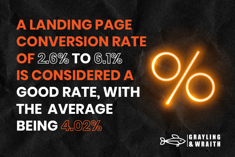 Infographic displaying CRO best practices for landing page conversion rates ranging from 2.6% to 6.1%, with the average at 4.02%.
