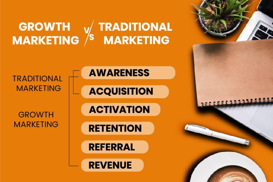 Growth Driven Marketing vs Traditional Marketing Comparison
