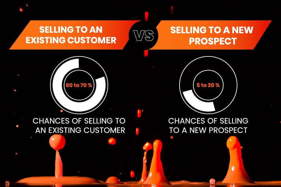 Comparison of Selling to Existing Customers vs New Prospects