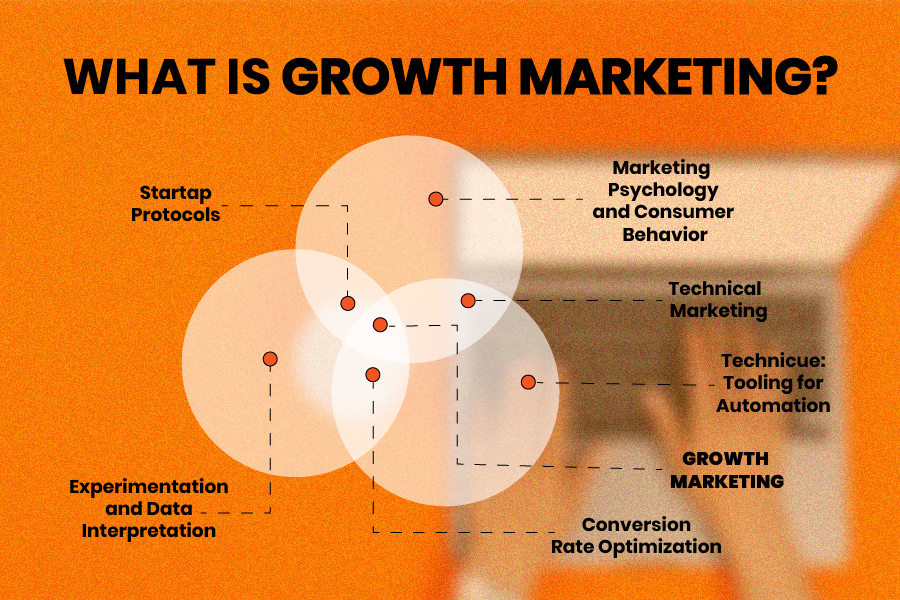 Overview of Growth Marketing Components